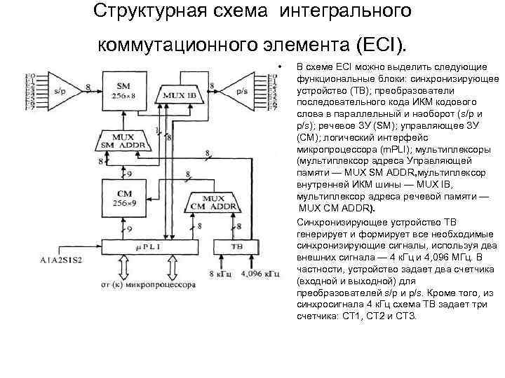 Структурная схема мультиплексора