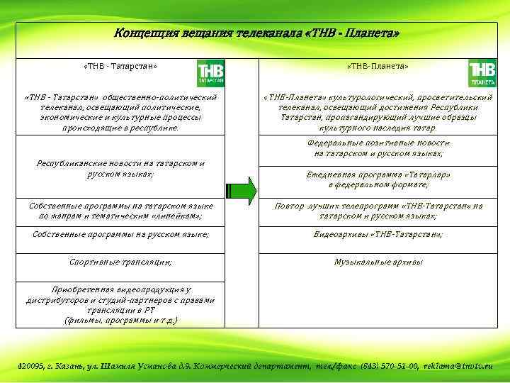 Тнв программа передач на сегодня казань