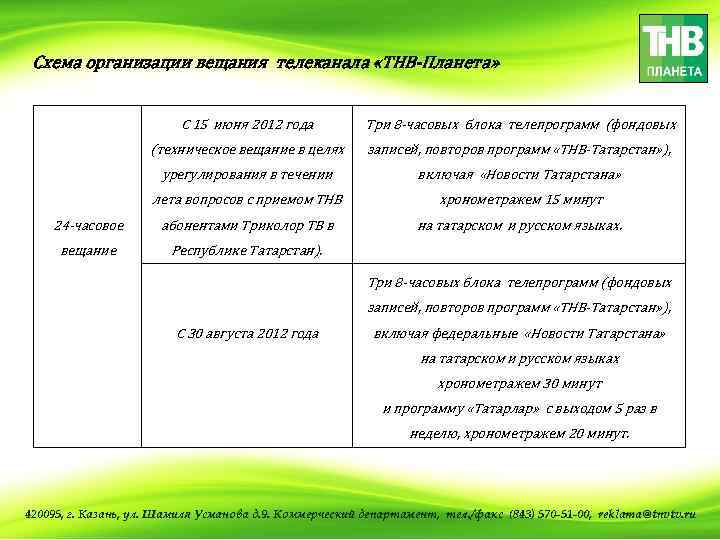 Схема организации вещания телеканала «ТНВ-Планета» С 15 июня 2012 года Три 8 -часовых блока