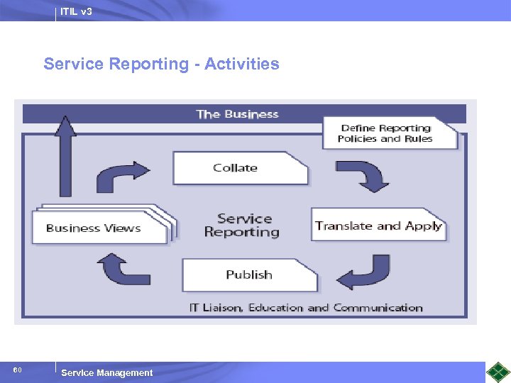 ITIL v 3 Service Reporting - Activities 60 Service Management 