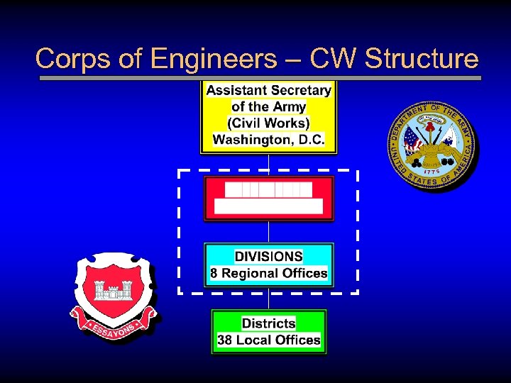 Corps of Engineers – CW Structure 