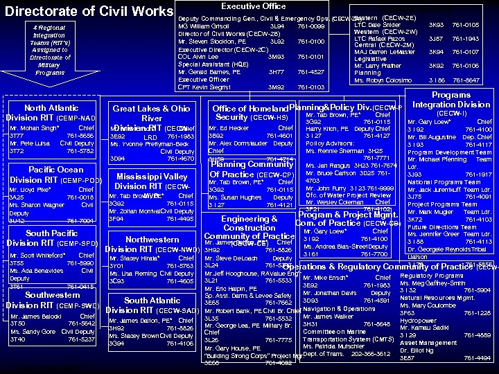 Executive Office Directorate of Civil Works Deputy Commanding Gen. , Civil & Emergency Ops.