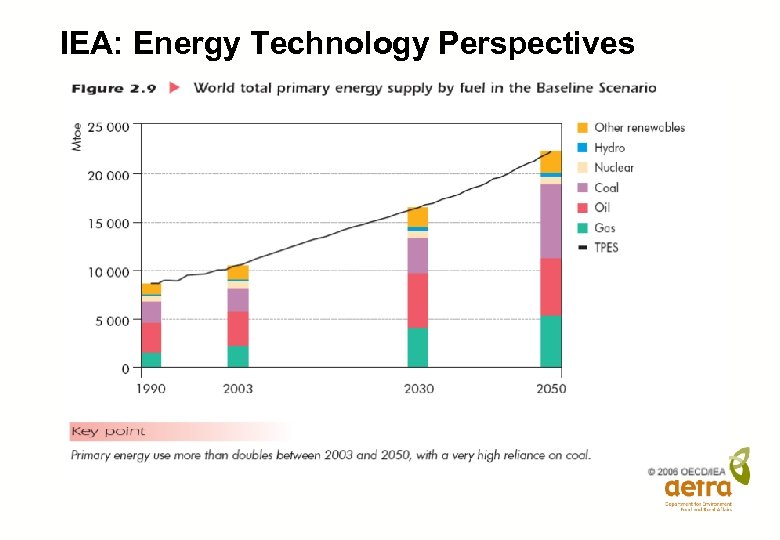 IEA: Energy Technology Perspectives 