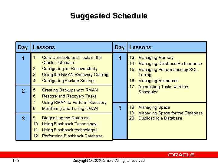 Suggested Schedule Day Lessons 1. 2. 3. 4. 1 2 3 I - 3