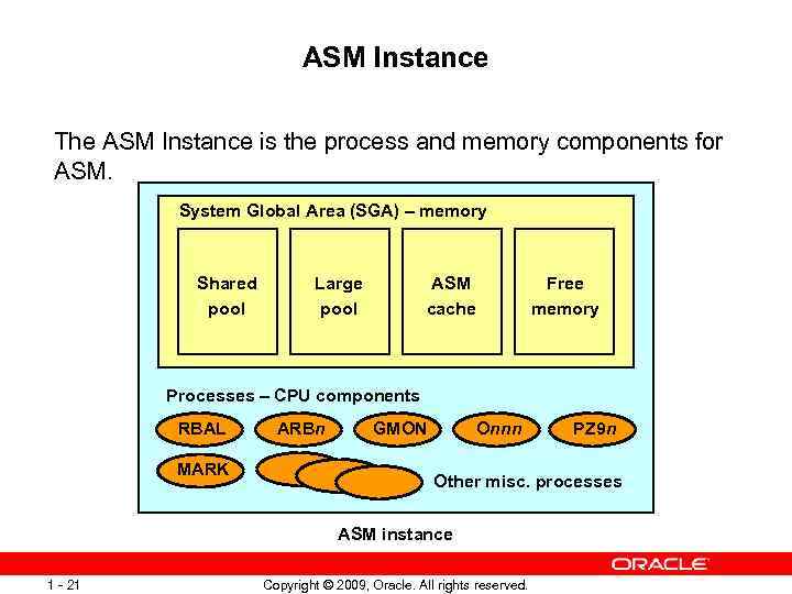 ASM Instance The ASM Instance is the process and memory components for ASM. System