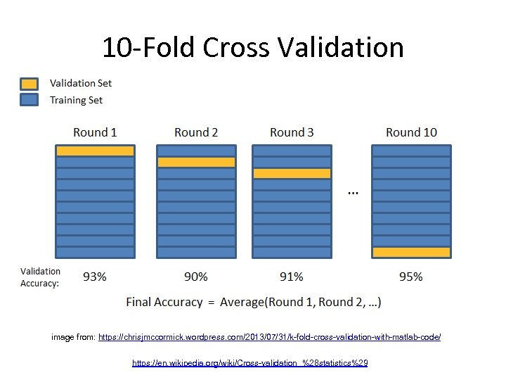 10 -Fold Cross Validation image from: https: //chrisjmccormick. wordpress. com/2013/07/31/k-fold-cross-validation-with-matlab-code/ https: //en. wikipedia. org/wiki/Cross-validation_%28
