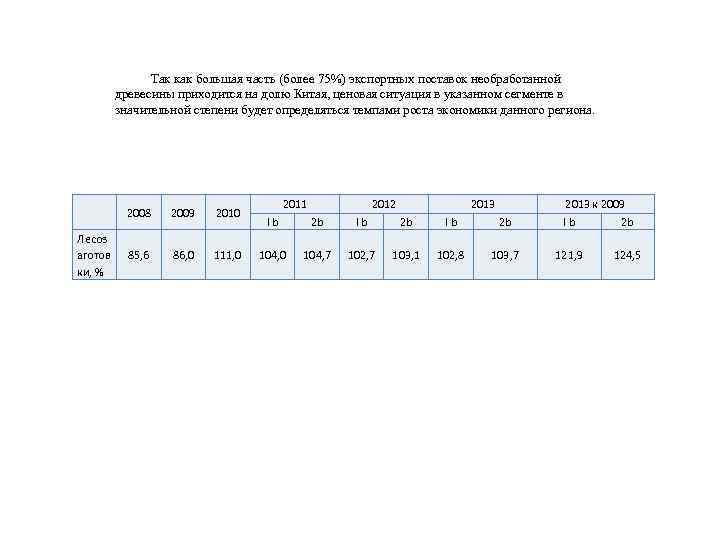 Так как большая часть (более 75%) экспортных поставок необработанной древесины приходится на долю Китая,