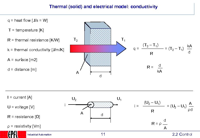 Thermal (solid) and electrical model: conductivity q = heat flow [J/s = W] T