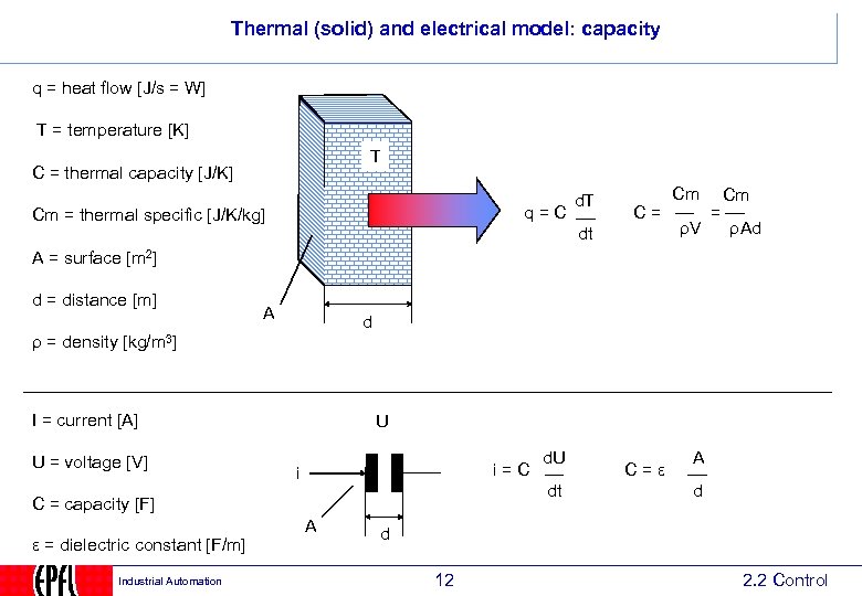 Thermal (solid) and electrical model: capacity q = heat flow [J/s = W] T