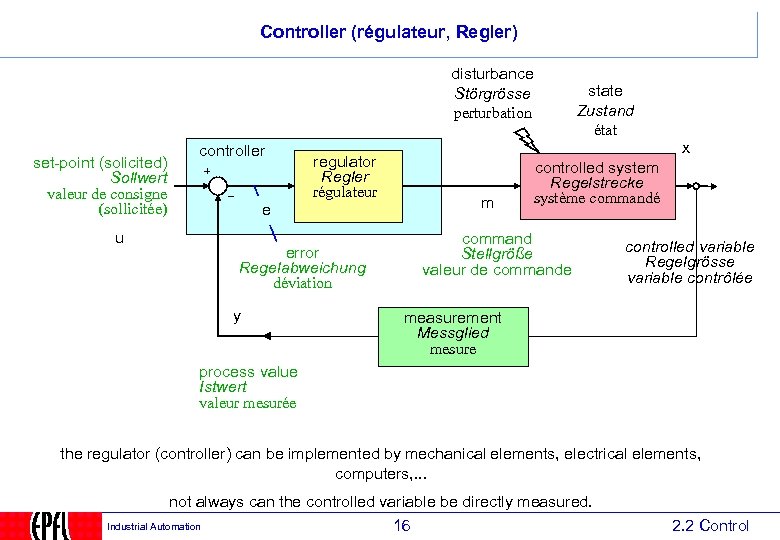 Controller (régulateur, Regler) disturbance Störgrösse perturbation set-point (solicited) Sollwert valeur de consigne (sollicitée) u