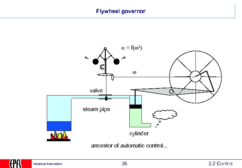 Flywheel governor = f(w 2) w valve steam pipe cylinder ancestor of automatic control.