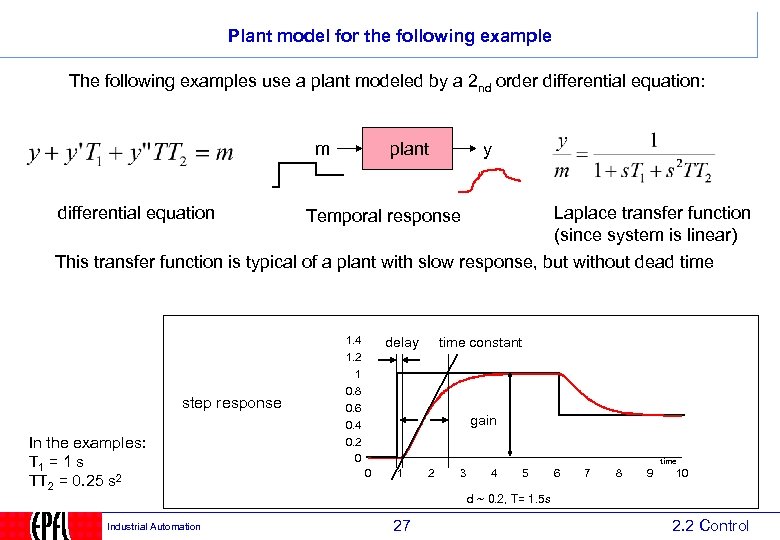 Plant model for the following example The following examples use a plant modeled by