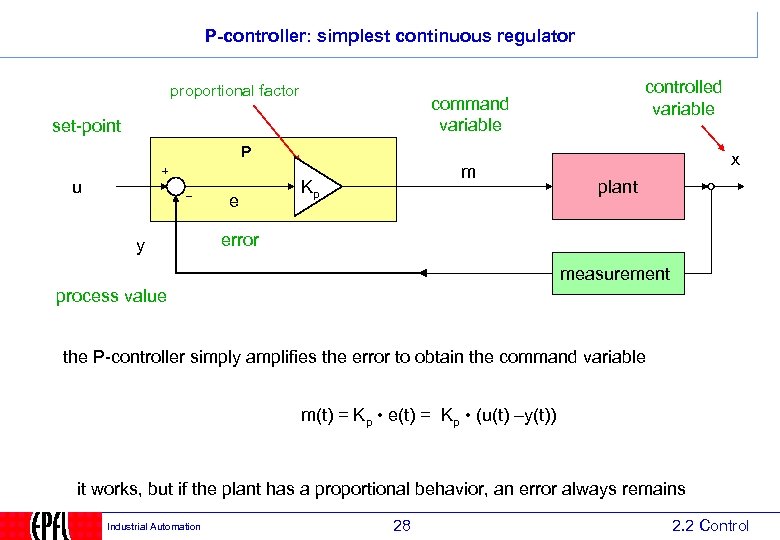 P-controller: simplest continuous regulator proportional factor controlled variable command variable set-point P u e