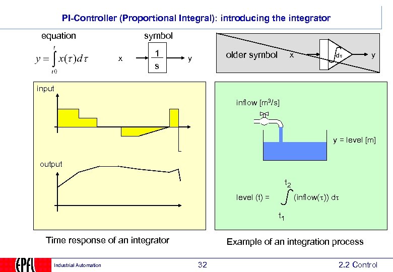 PI-Controller (Proportional Integral): introducing the integrator equation symbol x 1 s older symbol y