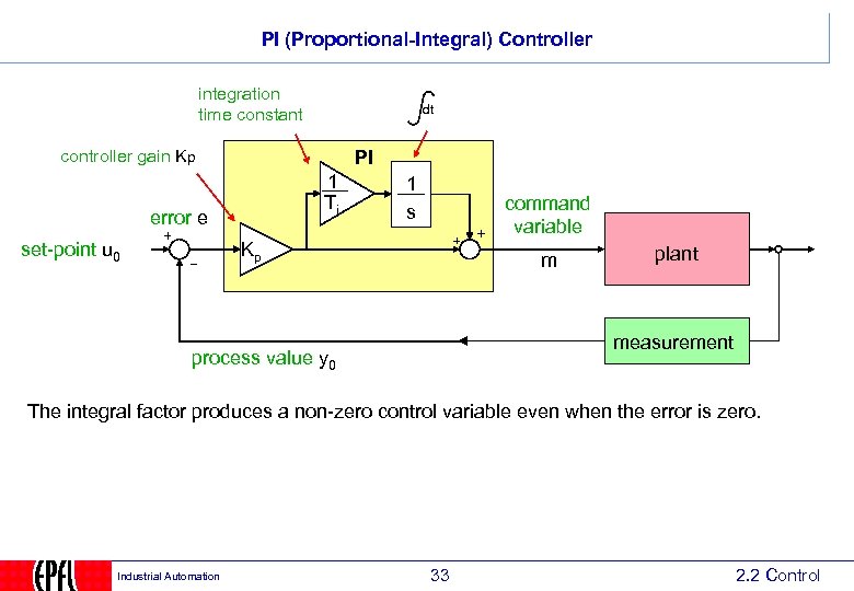 PI (Proportional-Integral) Controller integration time constant dt controller gain Kp PI 1 Ti error