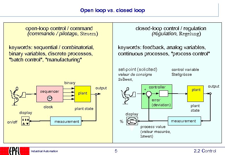 Open loop vs. closed loop open-loop control / command (commande / pilotage, Steuern) closed-loop