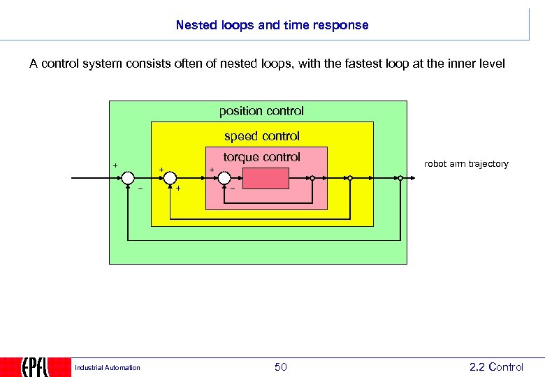 Nested loops and time response A control system consists often of nested loops, with