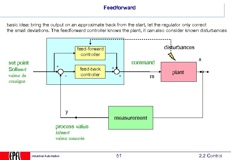 Feedforward basic idea: bring the output on an approximate track from the start, let