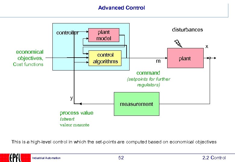 Advanced Control disturbances plant model controller x economical objectives, control algorithms Cost functions m