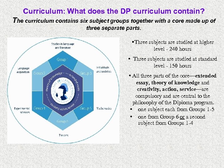 Curriculum: What does the DP curriculum contain? The curriculum contains six subject groups together