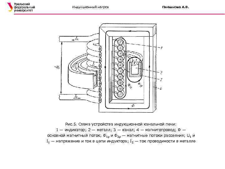 Индукционный нагрев Плешкова А. В. Рис. 5. Схема устройства индукционной канальной печи: 1 —