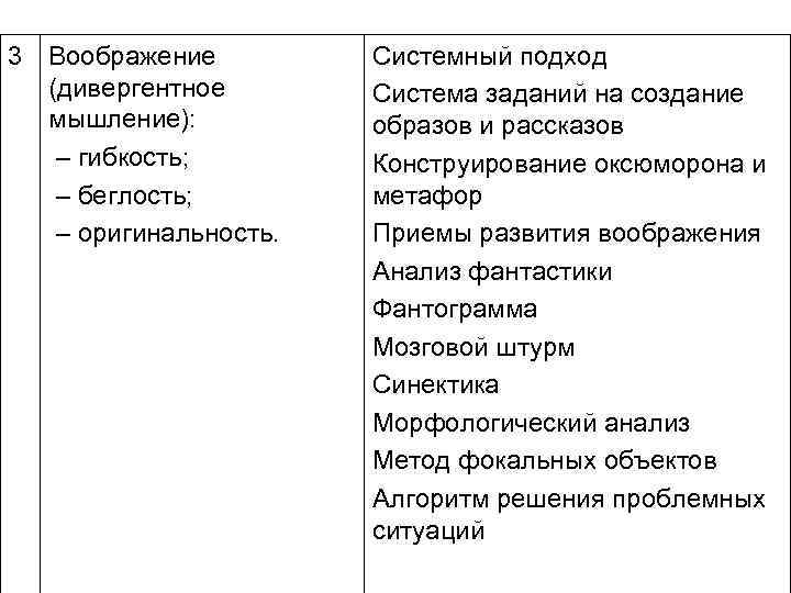 3 Воображение (дивергентное мышление): – гибкость; – беглость; – оригинальность. Системный подход Система заданий