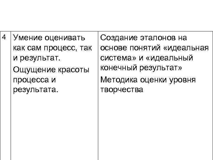 4 Умение оценивать как сам процесс, так и результат. Ощущение красоты процесса и результата.