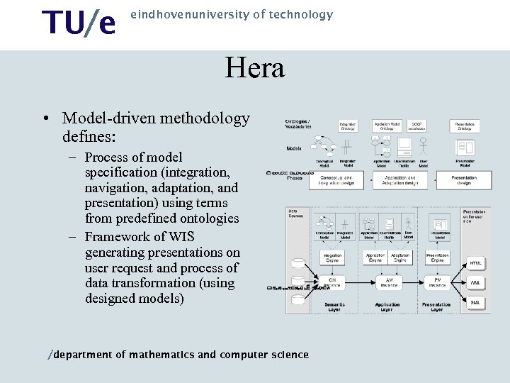 TU/e eindhovenuniversity of technology Hera • Model-driven methodology defines: – Process of model specification