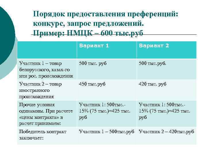 Предоставление преференций товарам