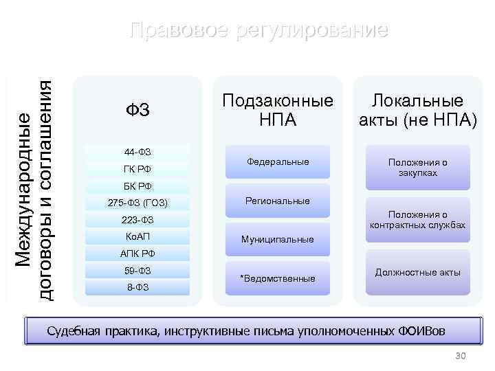 Как работает гособоронзаказ схема