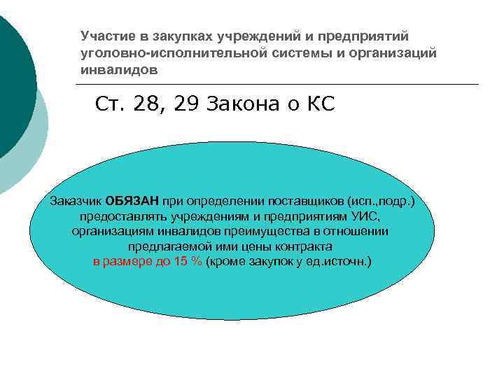 Участие в закупках учреждений и предприятий уголовно-исполнительной системы и организаций инвалидов Ст. 28, 29