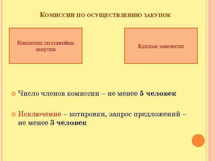 КОМИССИИ ПО ОСУЩЕСТВЛЕНИЮ ЗАКУПОК Комиссии по способам закупок Единые комиссии Число членов комиссии –