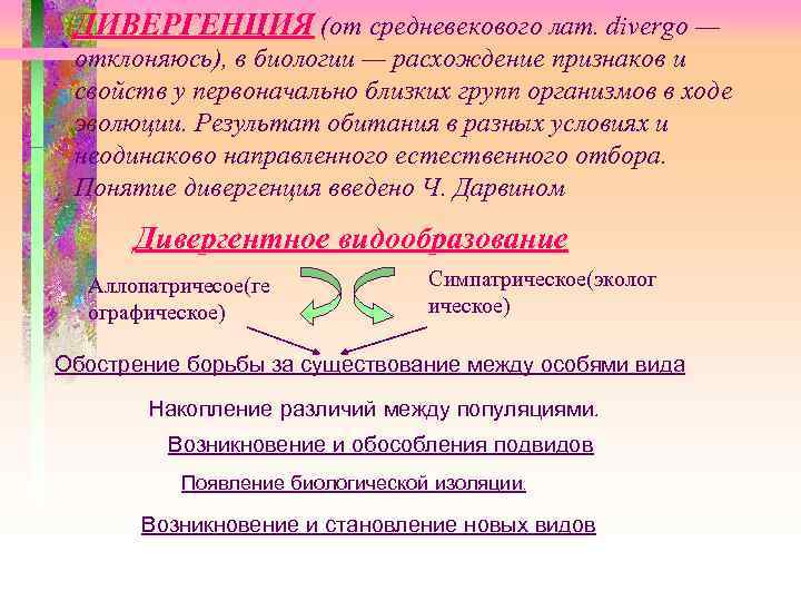 ДИВЕРГЕНЦИЯ (от средневекового лат. divergo — отклоняюсь), в биологии — расхождение признаков и свойств