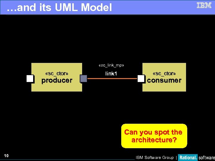 …and its UML Model «sc_link_mp» «sc_ctor» producer start «sc_ctor» link 1 out 1 in