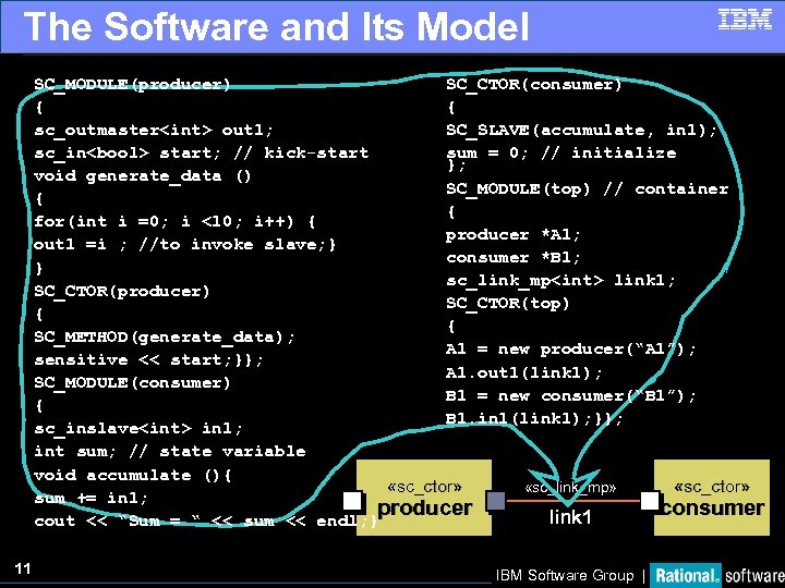 The Software and Its Model SC_CTOR(consumer) SC_MODULE(producer) { { SC_SLAVE(accumulate, in 1); sc_outmaster<int> out