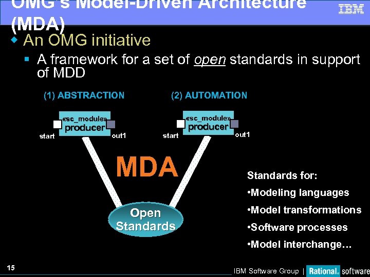 OMG’s Model-Driven Architecture (MDA) w An OMG initiative § A framework for a set