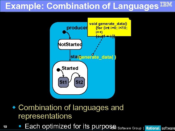 Example: Combination of Languages producer void generate_data() {for (int i=0; i<10; i++) {out 1