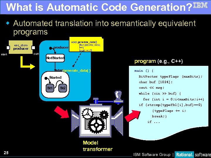 What is Automatic Code Generation? w Automated translation into semantically equivalent programs «sc_ctor» producer