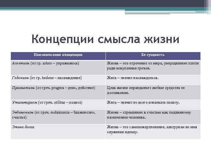 Теория смыслов. Концепции смысла жизни. Концепции смысла жизни таблица. Интроекты примеры из жизни. Таблица смысл и цель человеческой жизни.