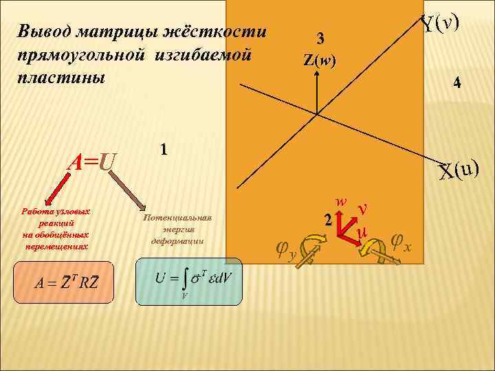 Как выводить матрицу. Вывод матрицы. Матрица жесткости пластины. Конечные элементы пластины матрица жесткости. Матрица жесткости рамного элемента.