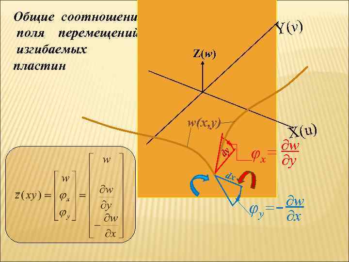 Общие соотношения для получения поля перемещений изгибаемых Z(w) пластин dy w(x, y) Y(v) X(u)