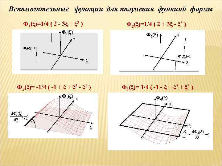 Вспомогательные функции для получения функций формы Ф 1(ξ)=1/4 ( 2 - 3ξ + ξ