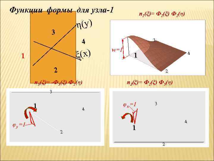 Функции формы для узла-1 n 1(ξ)= Ф 1(ξ) Ф 1(η) η(y) 3 3 4
