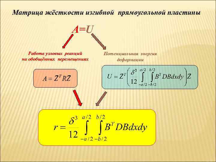 Докажите что единицей жесткости. Изгибная жесткость формула. Коэффициенты матрицы жесткости. Жесткость пластины. Коэффициент изгибной жесткости.