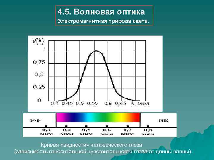 Презентация электромагнитная природа света