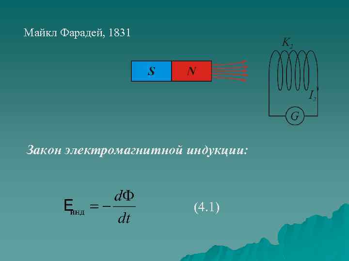 Майкл Фарадей, 1831 Закон электромагнитной индукции: (4. 1) 
