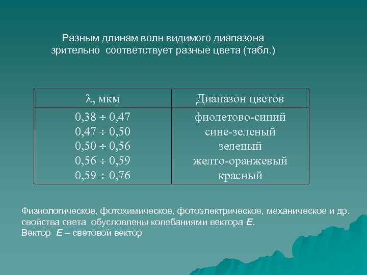 Разным длинам волн видимого диапазона зрительно соответствует разные цвета (табл. ) , мкм 0,