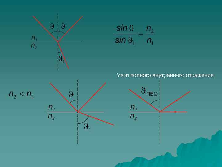 Угол полного внутреннего отражения 