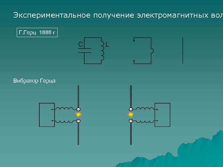 Экспериментальное получение электромагнитных вол Г. Герц 1888 г Вибратор Герца 