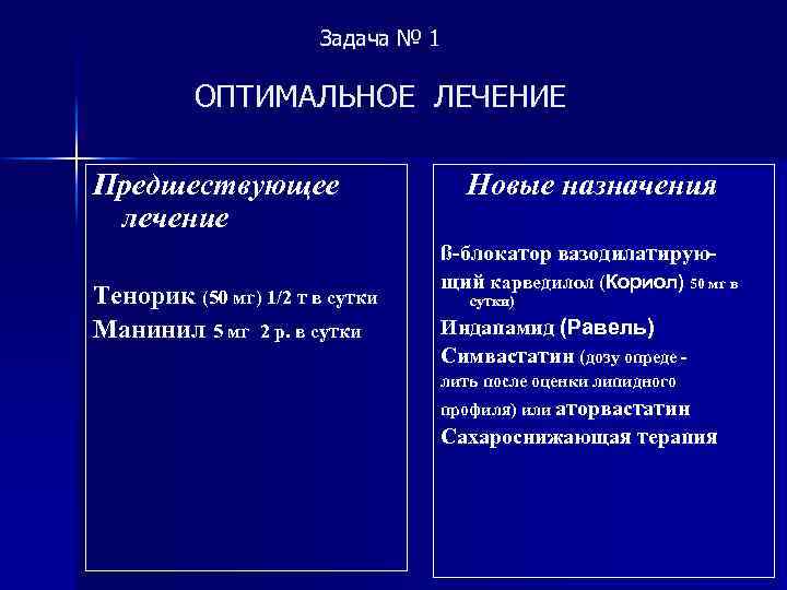 Задача № 1 ОПТИМАЛЬНОЕ ЛЕЧЕНИЕ Предшествующее лечение Тенорик (50 мг) 1/2 т в сутки